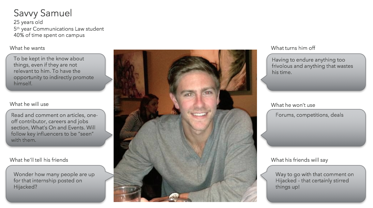 Savvy Samuel; one of five personas.