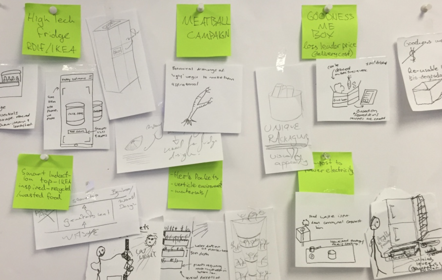 Co-Designing potential solutions in response to the four trends.