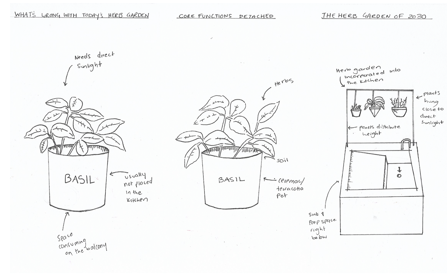 Initial sketches of the vertical garden and compost unit.