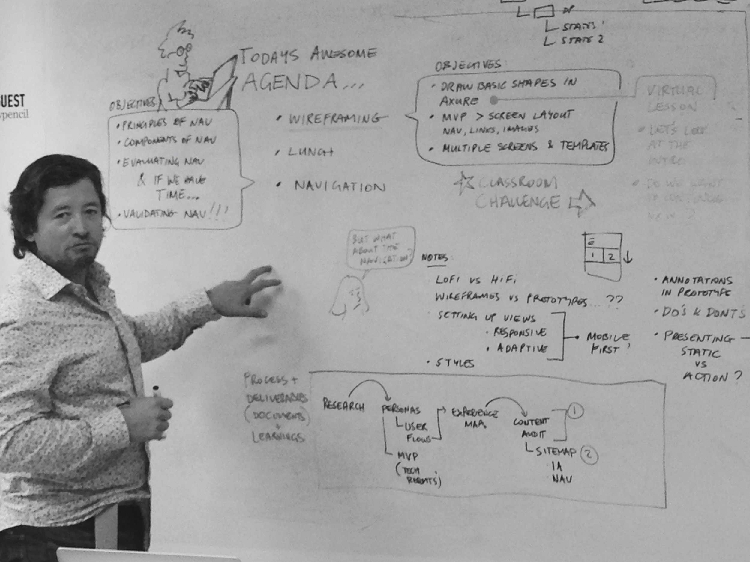 Learning UXD at General Assembly.