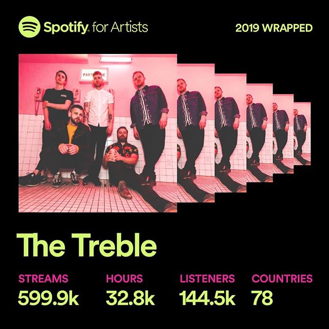 This is wild! Thank you SO much for listening.  We've got a bunch of stuff comin' your way in 2020...
.
.
@spotify @spotifycanada