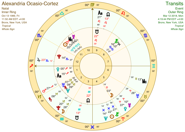 Sting Natal Chart