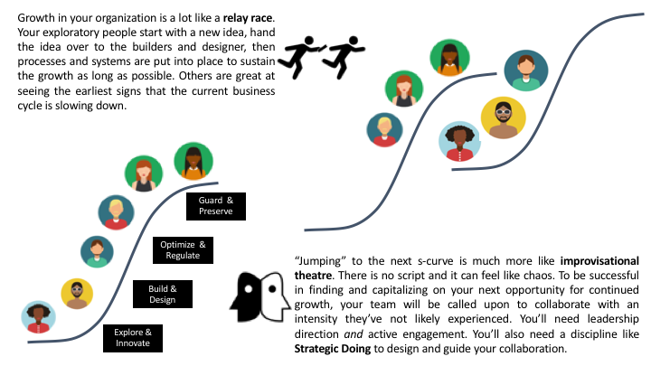 Relay vs Improv.png