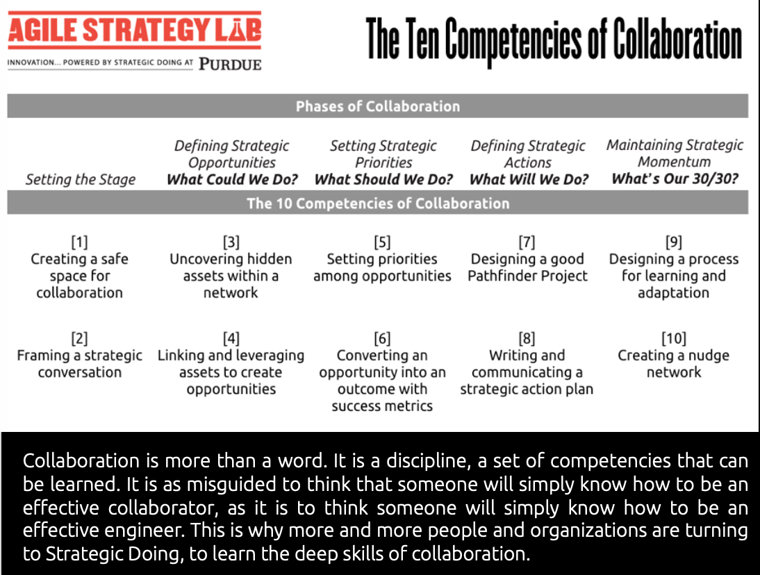 Ten Competencies of Collaboration.png