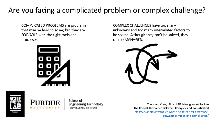 Complicated vs Complex.png