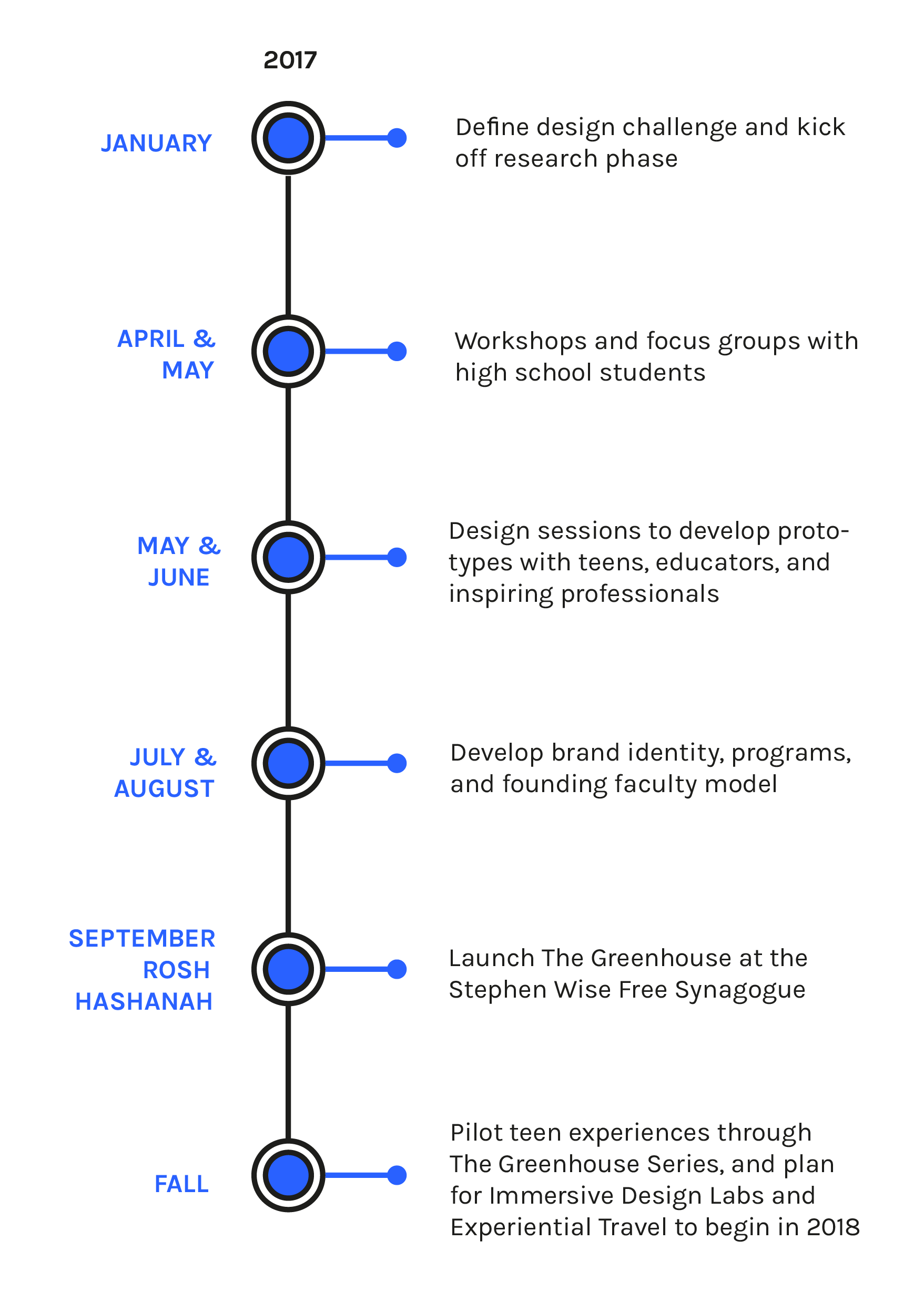 CxD_Web_Assets__Timeline.png