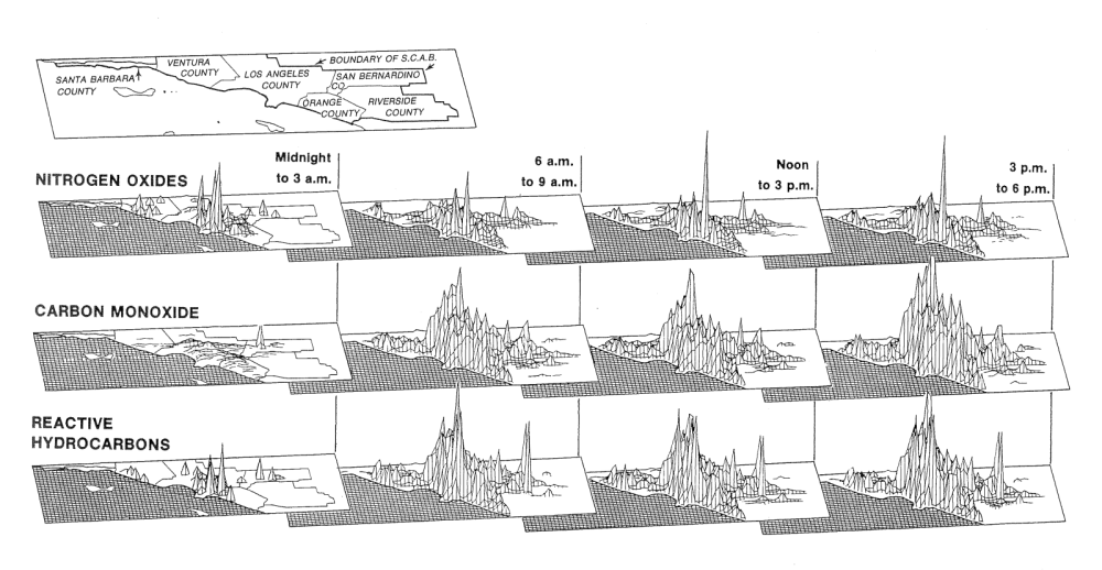 Tufte_2001_small-multiple_la-pollution.png