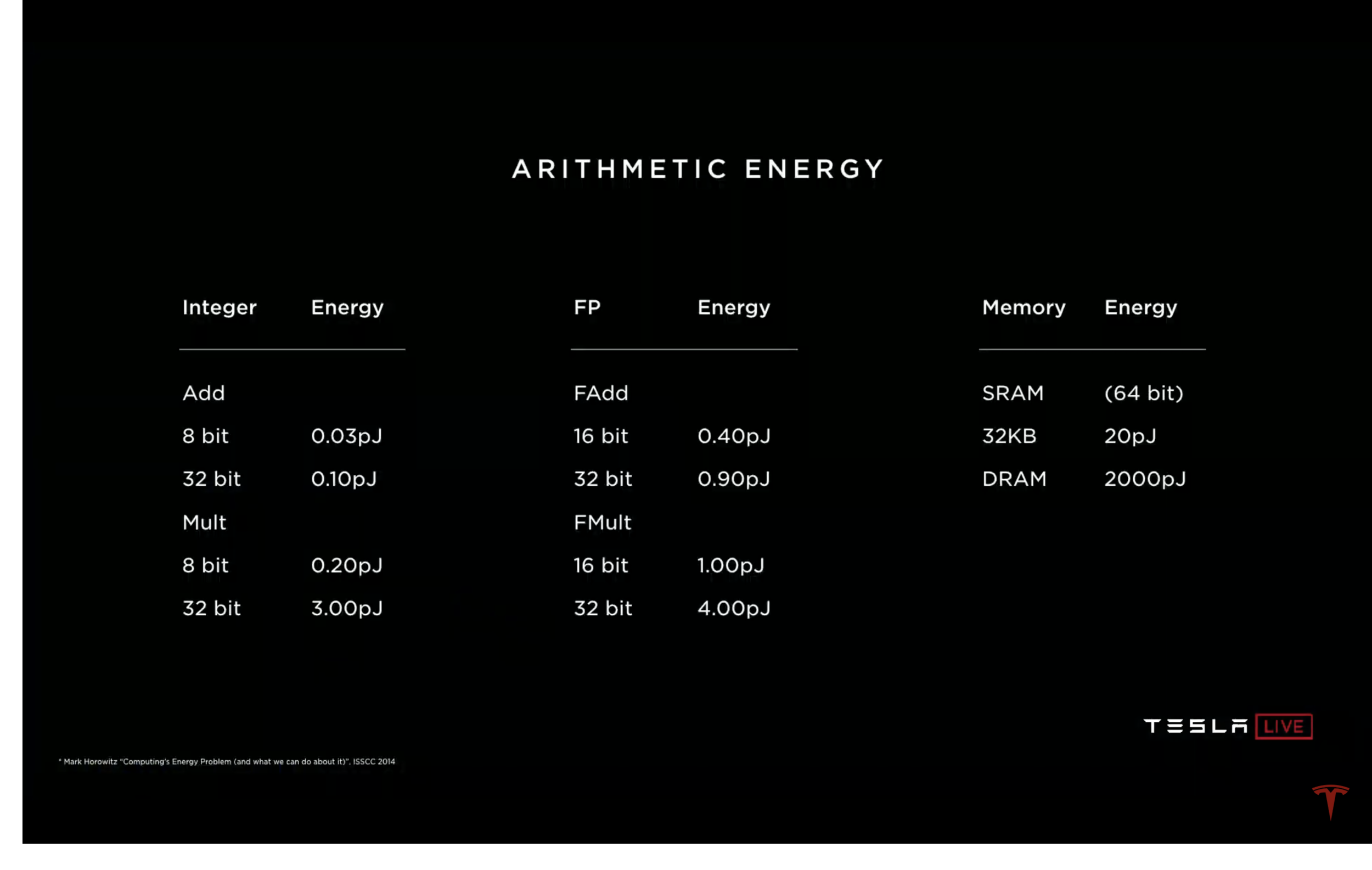 Tesla-Autonomy-Day-TheTeslaShow-26.png