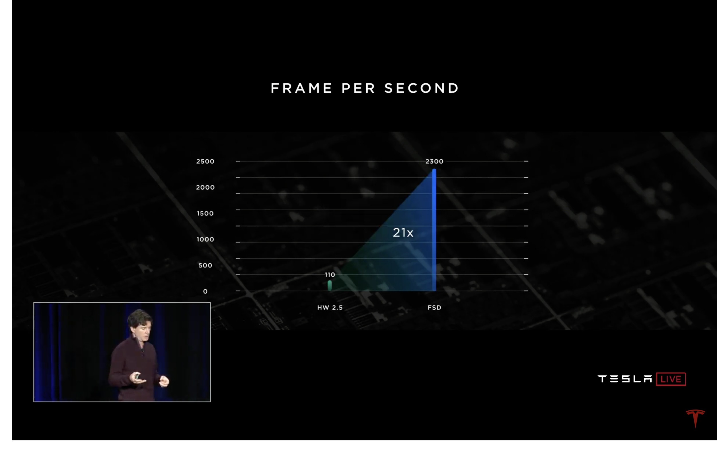 Tesla-Autonomy-Day-TheTeslaShow-37.png