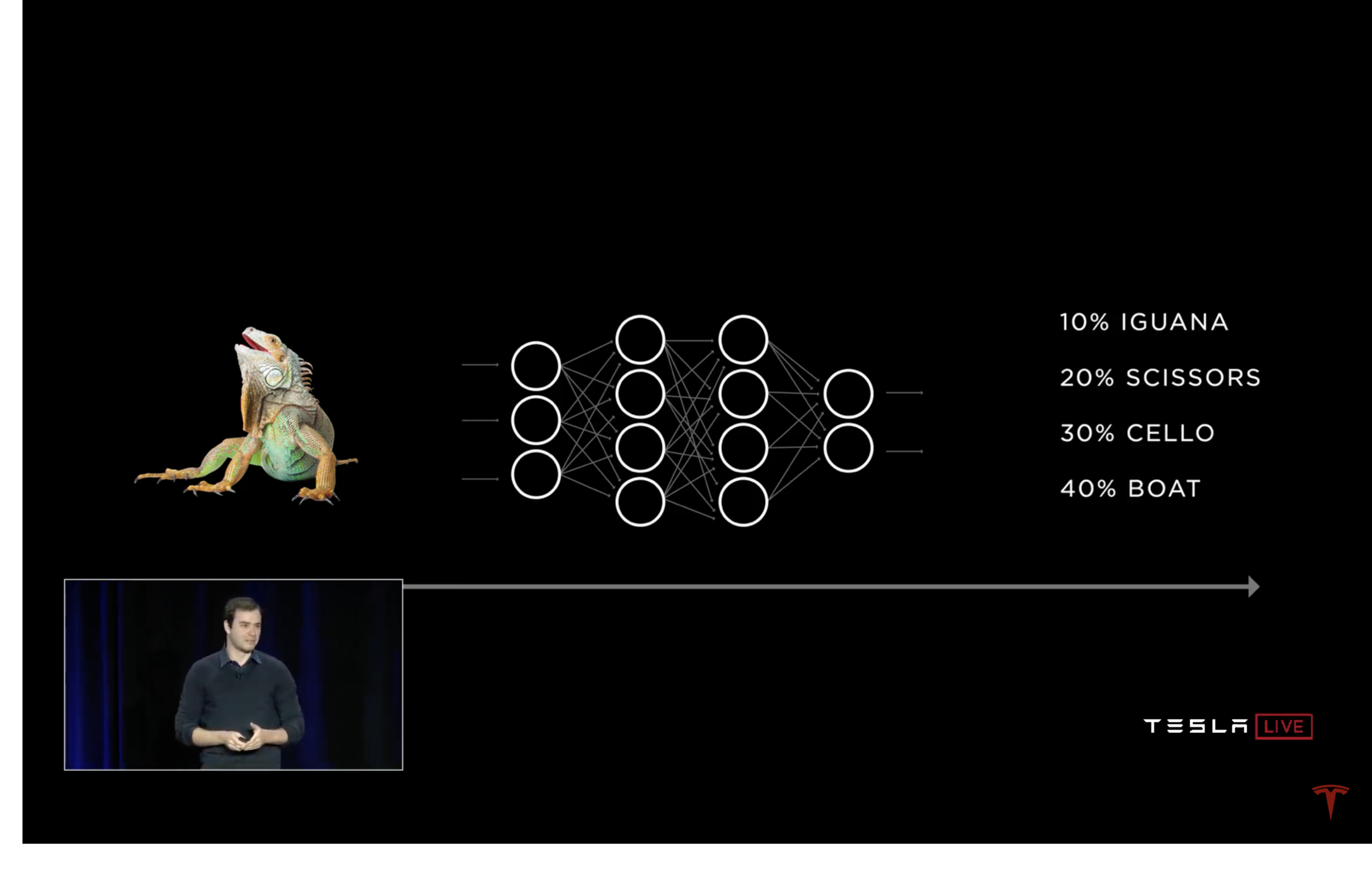 Tesla-Autonomy-Day-TheTeslaShow-49.png