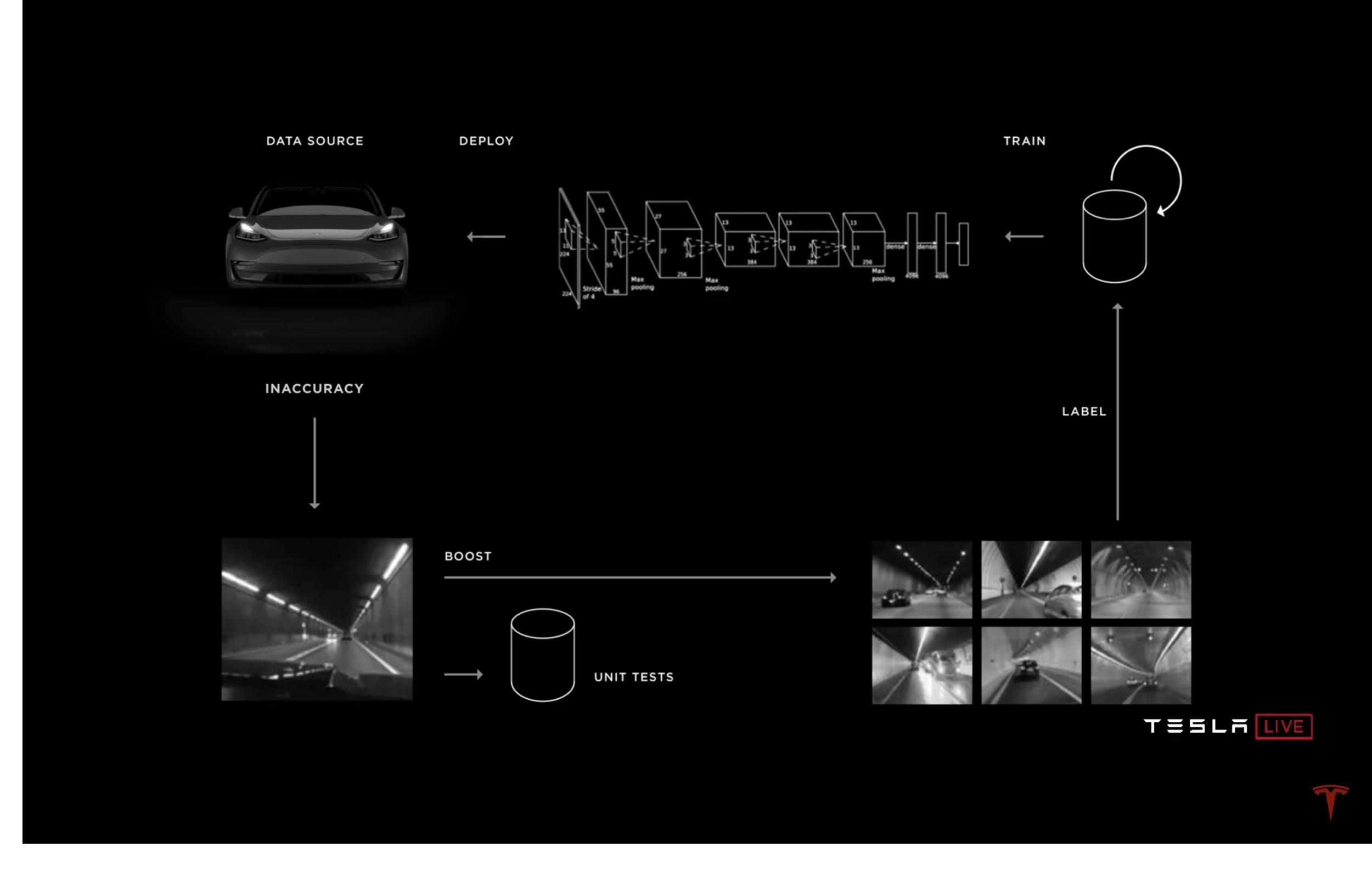 Tesla-Autonomy-Day-TheTeslaShow-76.png