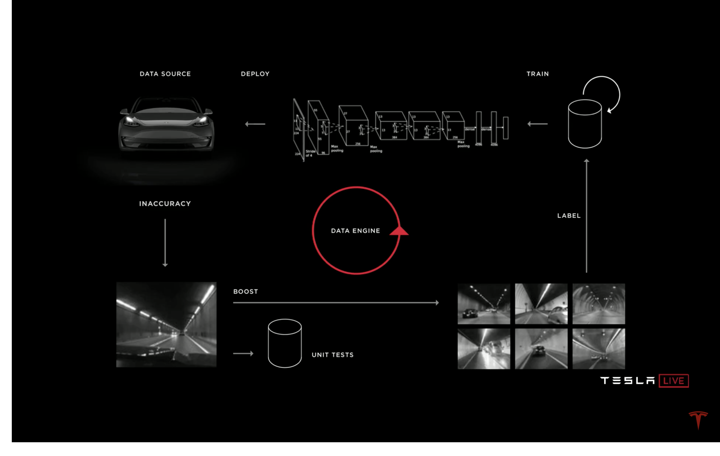 Tesla-Autonomy-Day-TheTeslaShow-77.png
