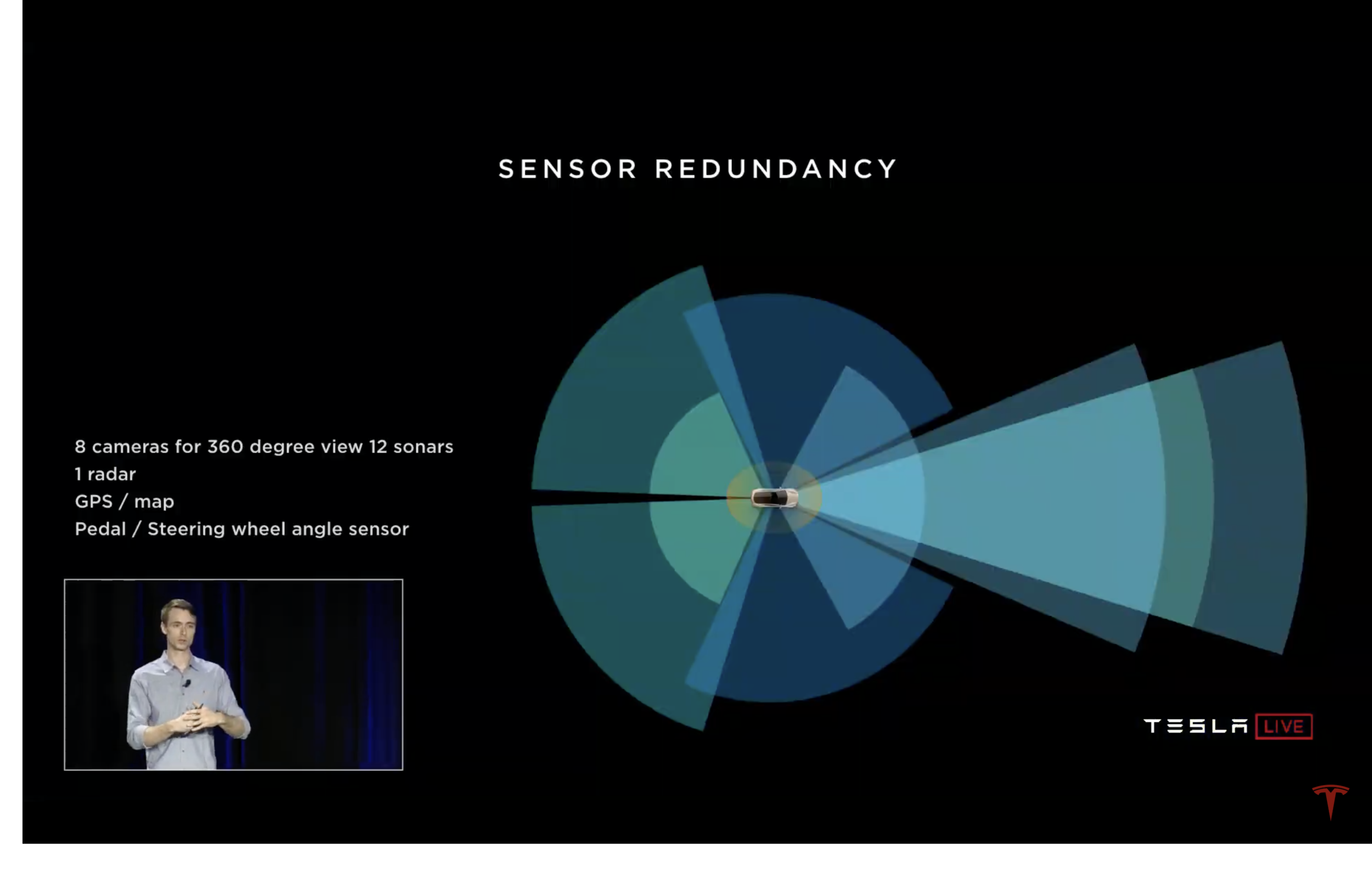 Tesla-Autonomy-Day-TheTeslaShow-98.png