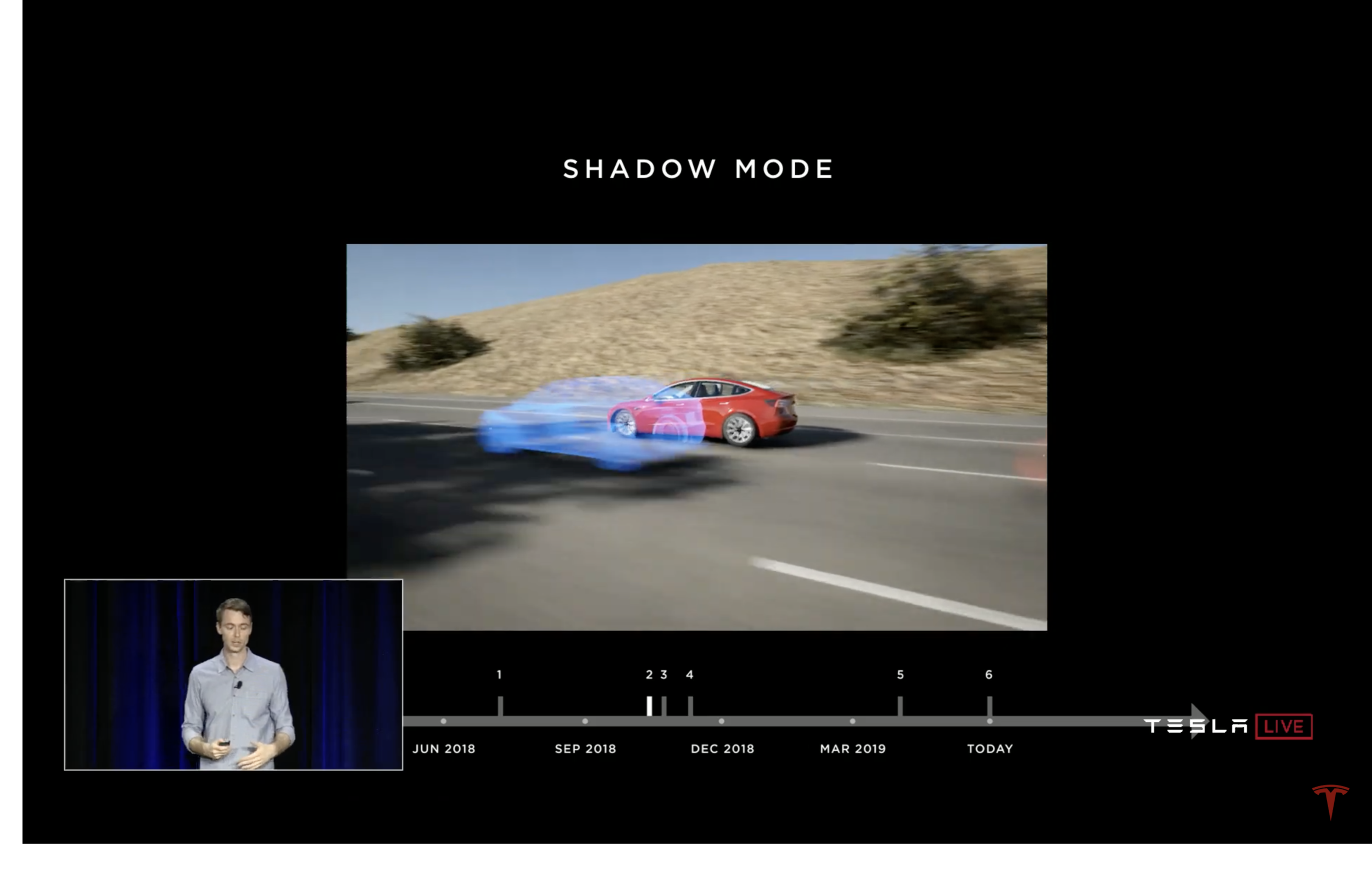 Tesla-Autonomy-Day-TheTeslaShow-111.png
