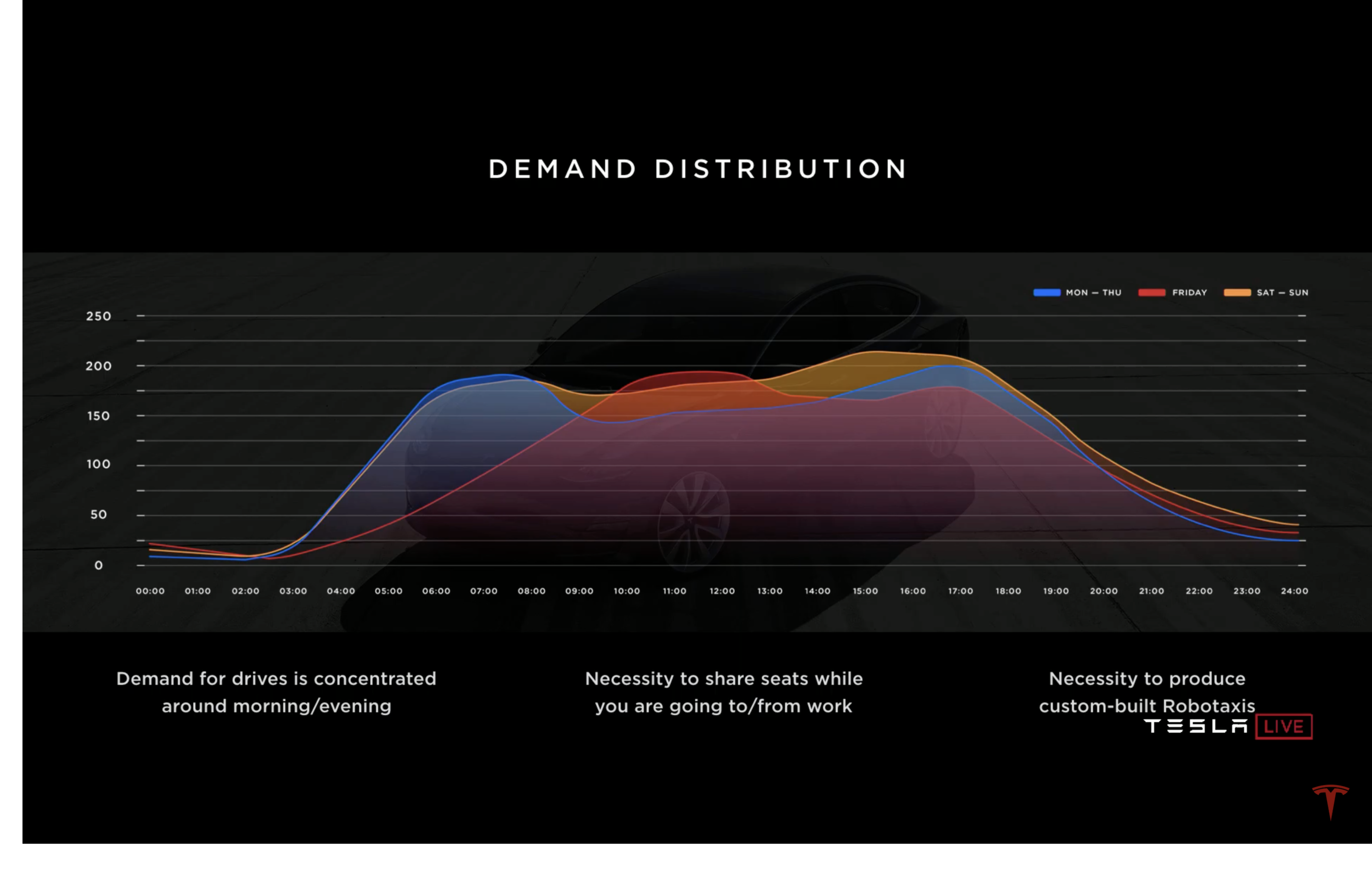 Tesla-Autonomy-Day-TheTeslaShow-122.png