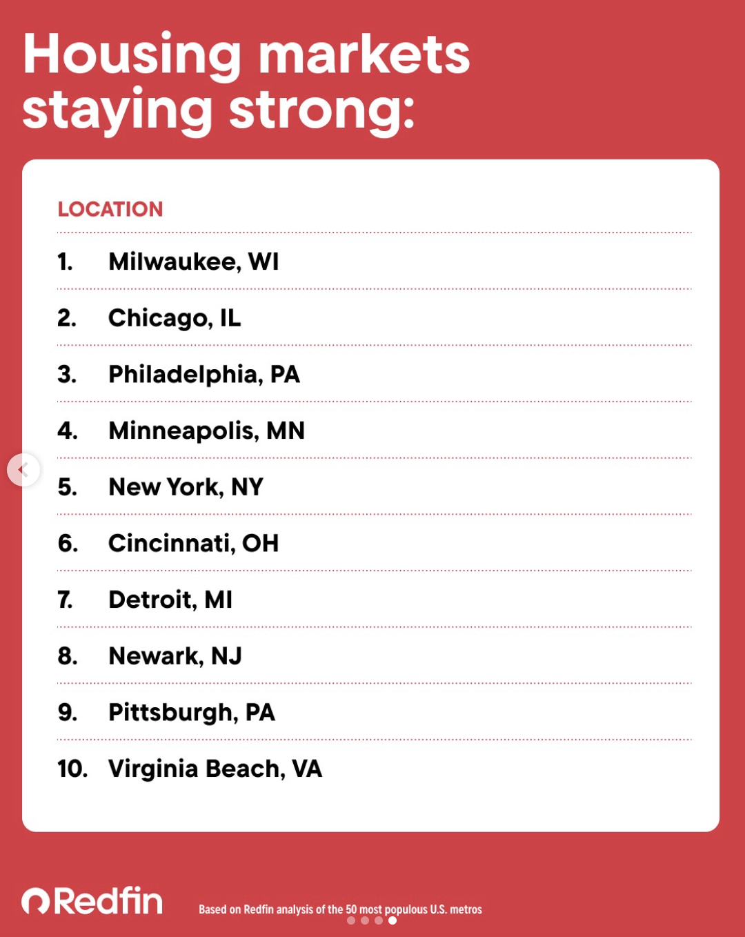 Staying Strong list.png