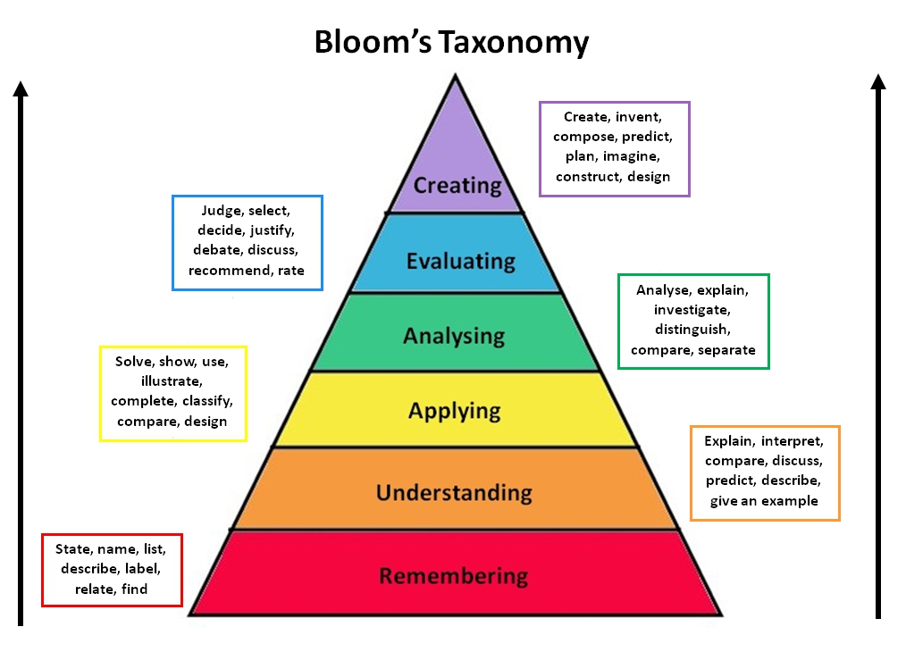 Structural Analysis in Reading  Aspects, Examples & Importance