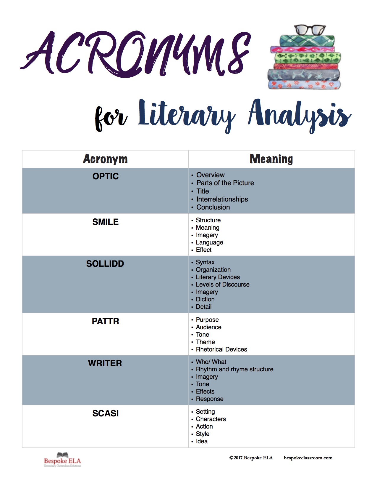 What does analyse mean? - Definition of analyse - analyse stands for analyze.  By