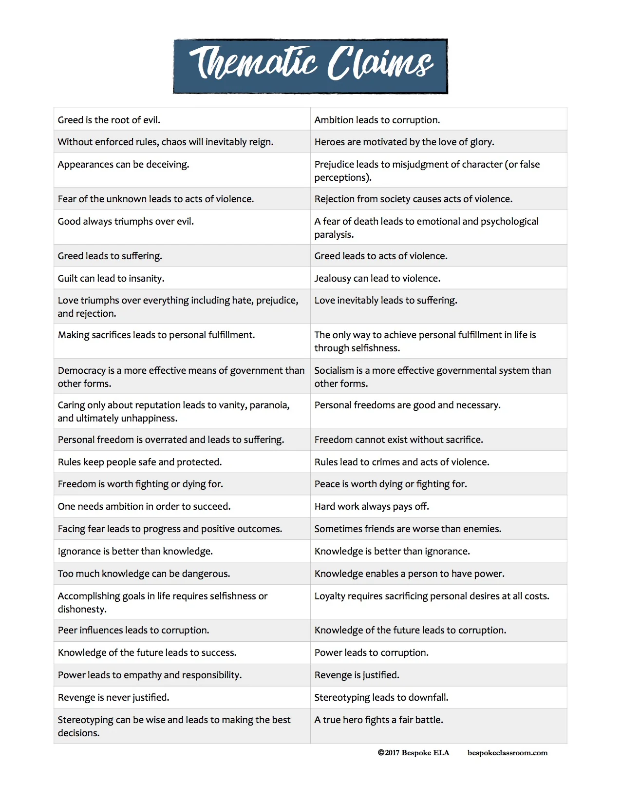 Playing Devil’s Advocate: A Game for Practicing Argument Skills in