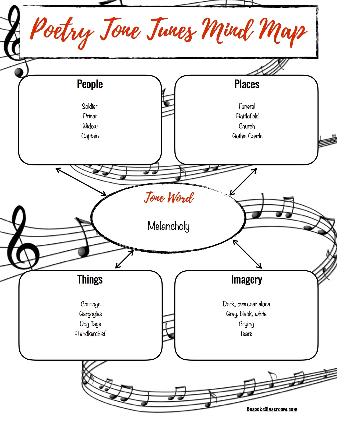 Poetry Tone Tunes Activity by Bespoke ELA pic2.jpg