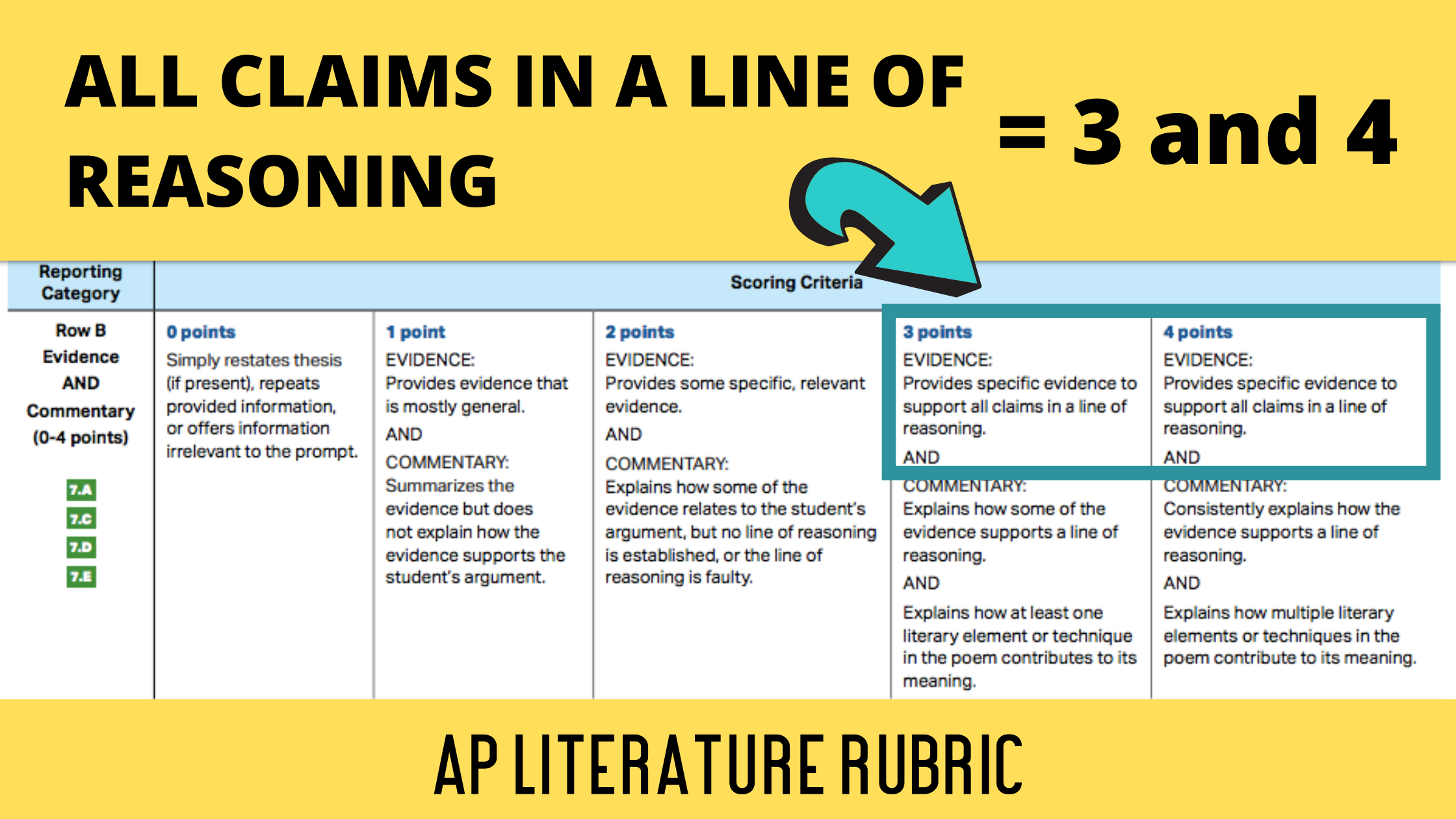 ap essay grading scale 1 9