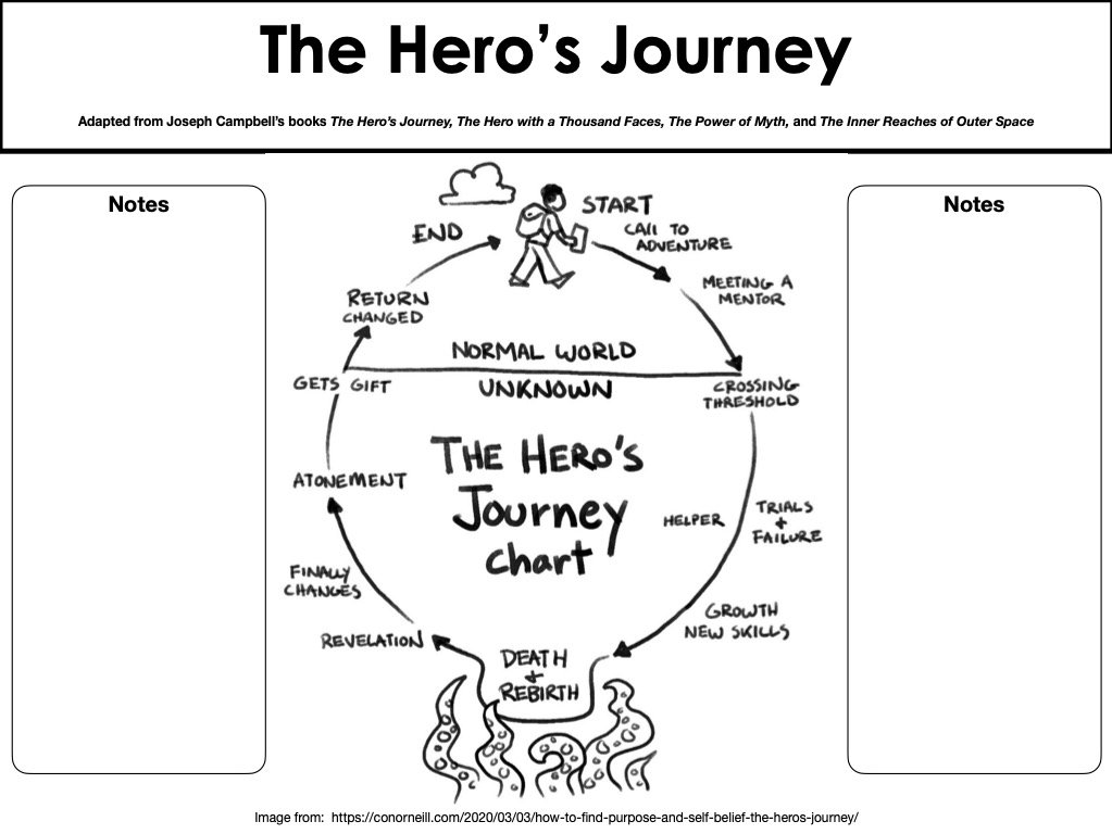 The Hero's Journey-- Bespoke ELA1.jpg