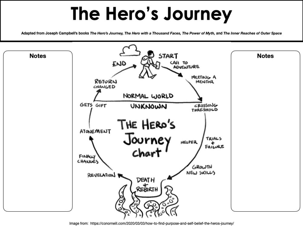 The Hero's Journey-- Bespoke ELA1.jpg