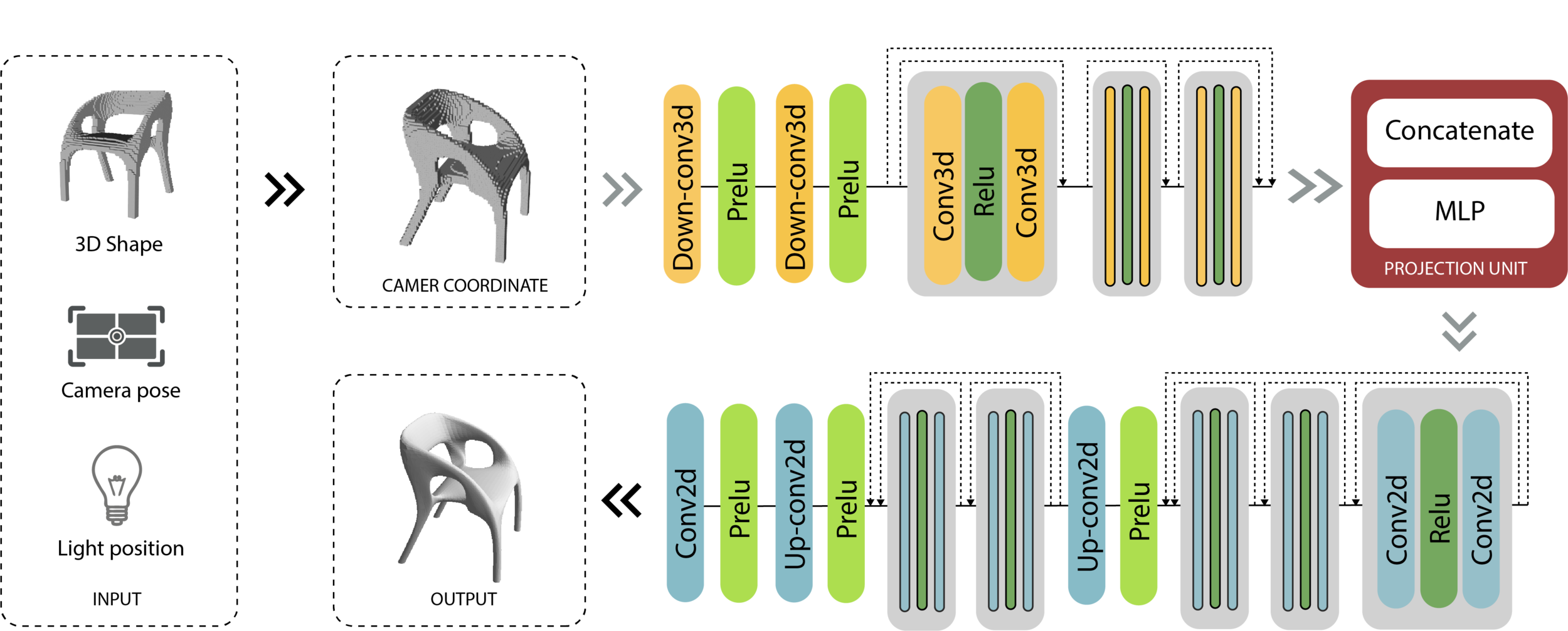 Architecture network.png