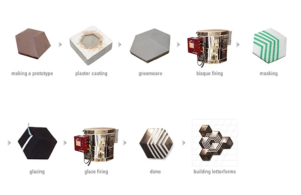 The process followed by Taekyeom, towards the making of handmade ceramic modules that help build letterforms, as part of his Thesis "The Rematerialization of type"