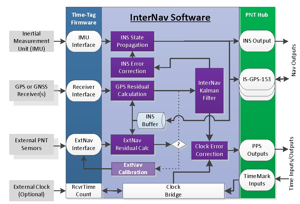 Software Development Kit drawing.jpg
