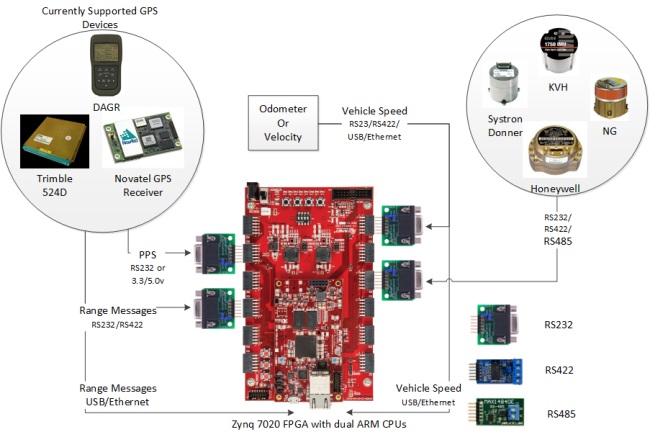 SOC+Development+Kit+v3.jpg