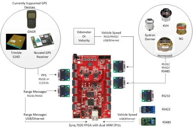 SOC+Development+Kit+v3.jpg
