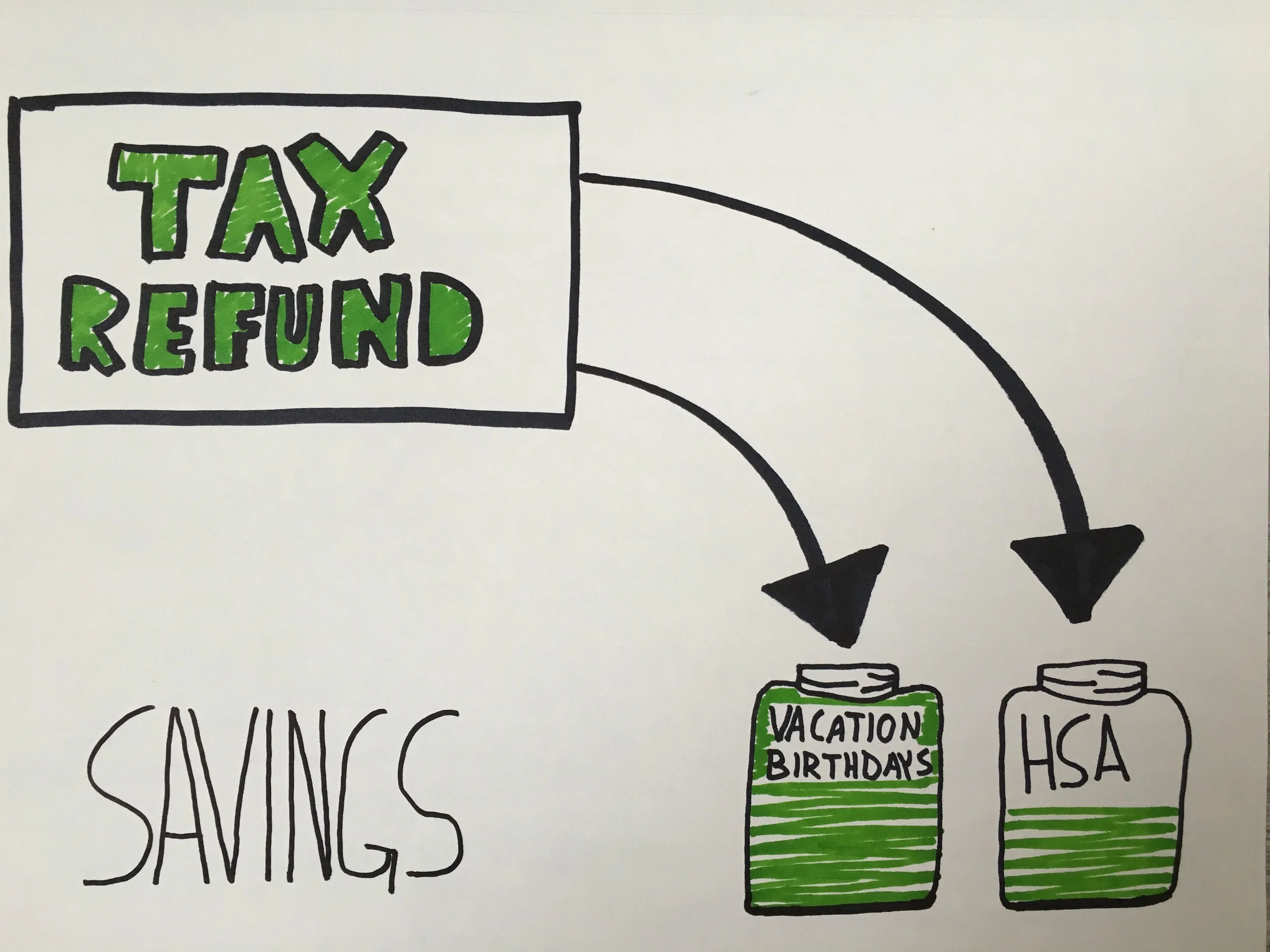 Tax Refund 2015