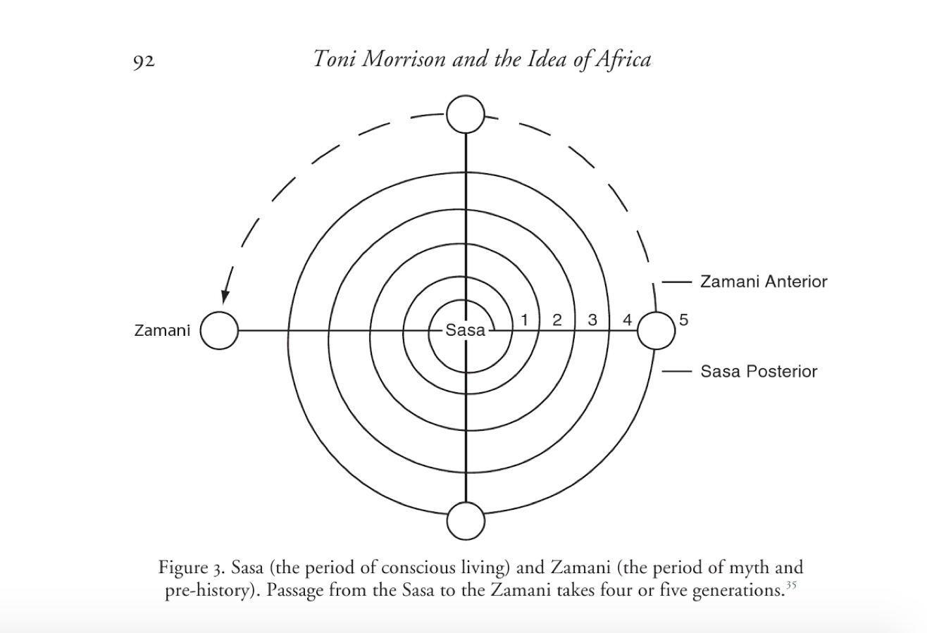 From Toni Morrison and the Idea of Africa (2008) by my former American literature professor, Dr. La Vinia Delois Jennings