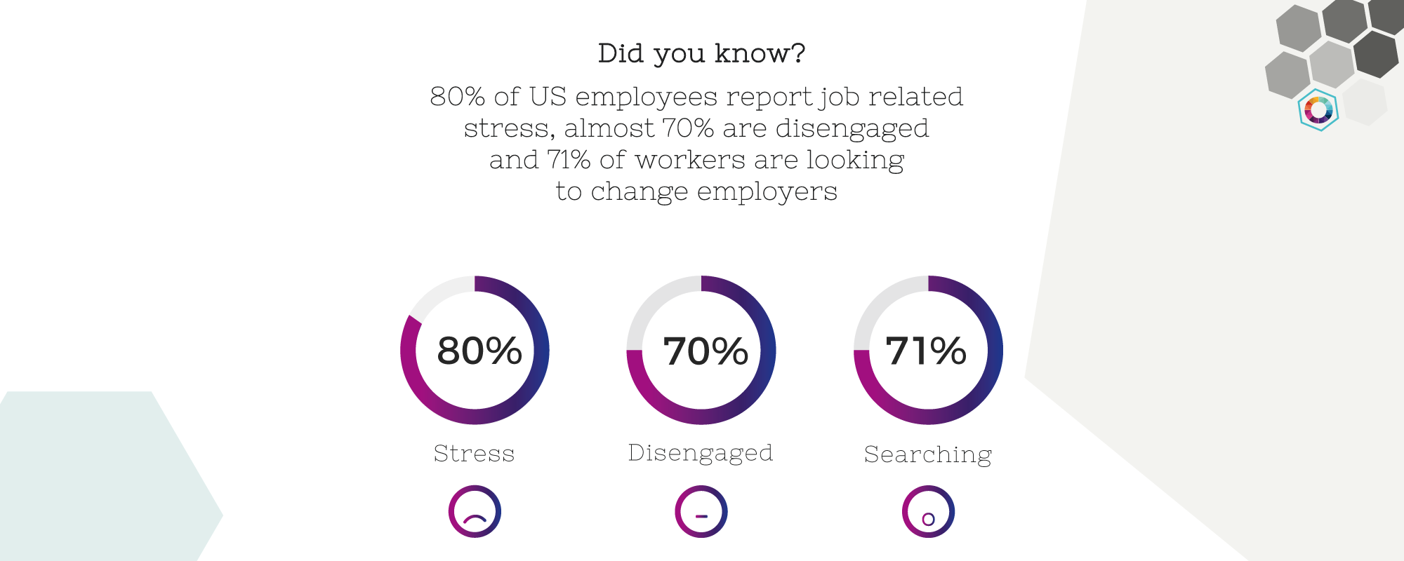 Stress facts- ignition-coaching.com website