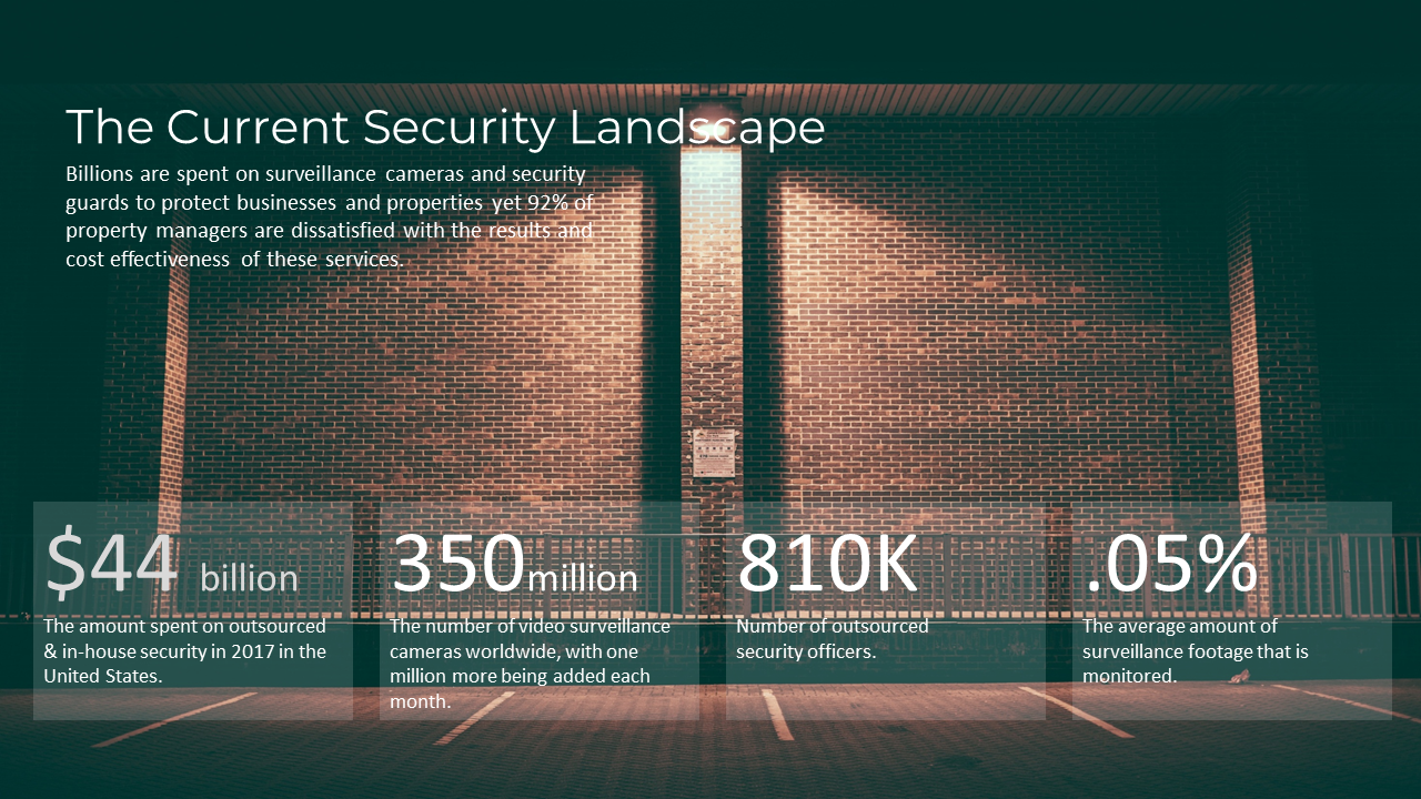 The Current Security Landscape