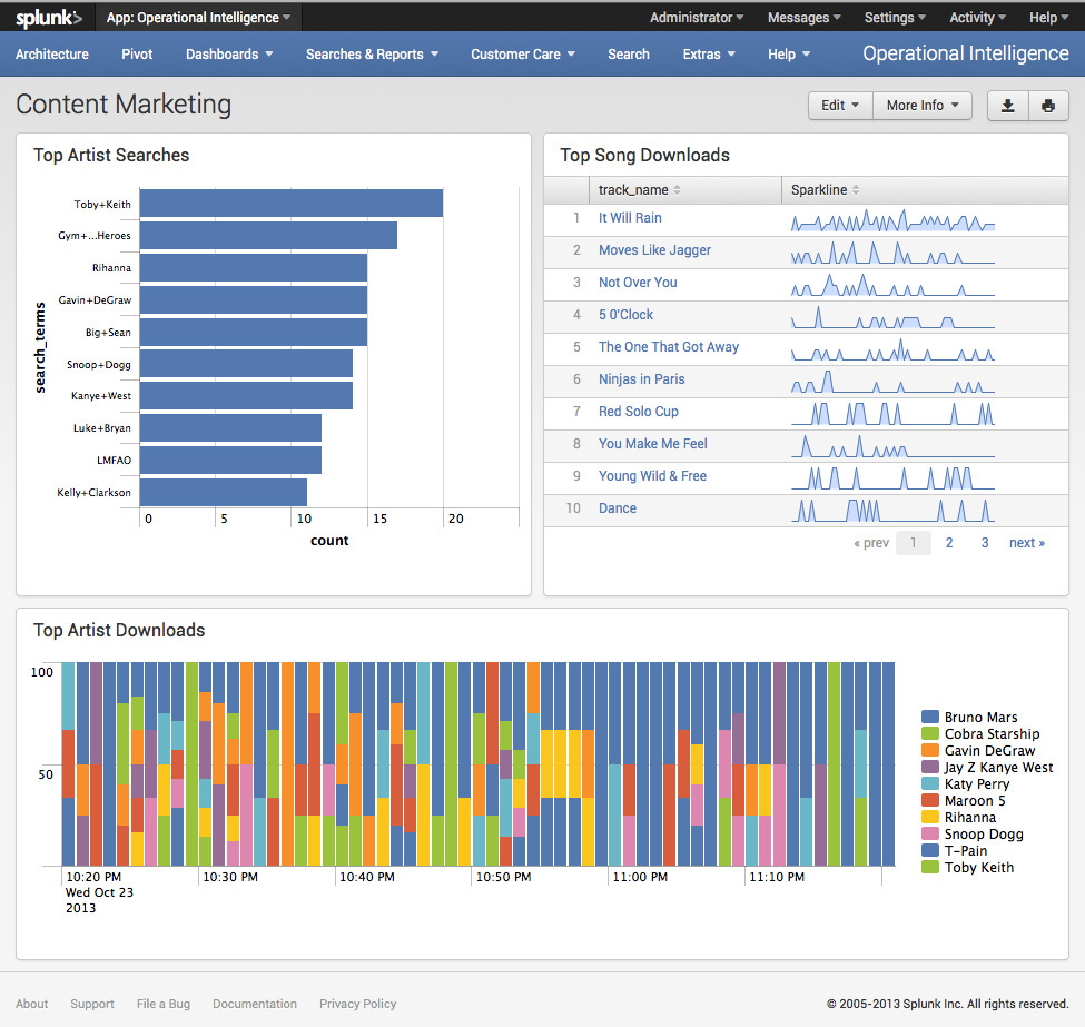 Splunk_Hunk_Content_Mar.jpg