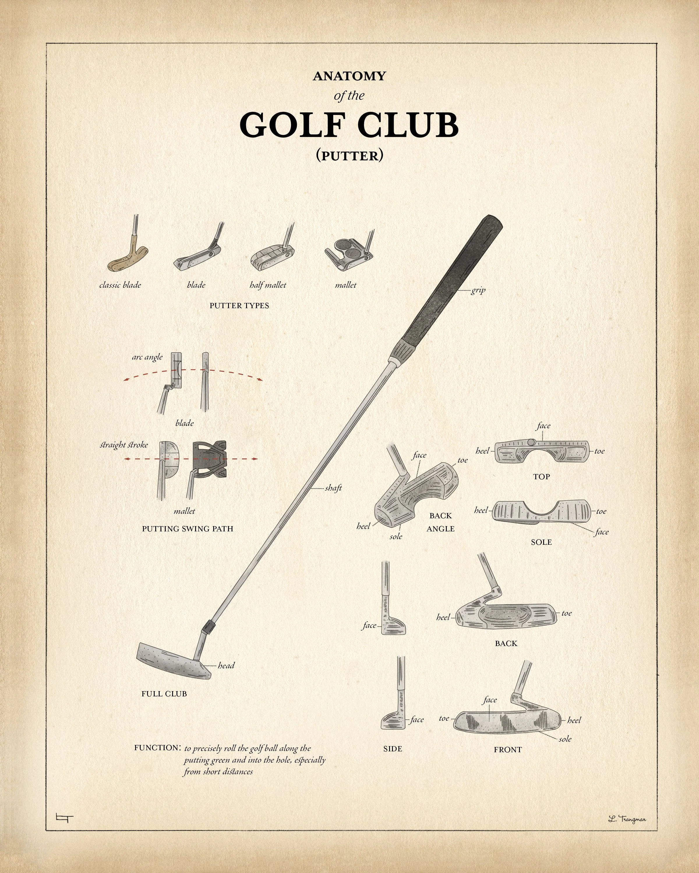 LTrangmar_Anatomy_golf_putter.jpg