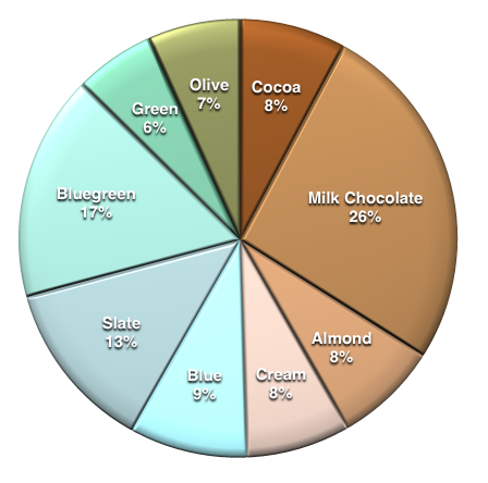 Color Inventory January 2015.png