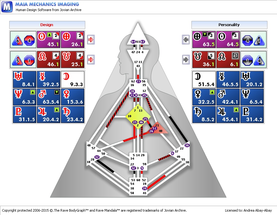 Advanced Human Design +. BG5 Chart PDF & PNGs