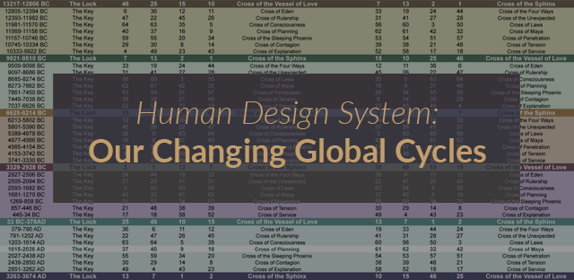 Human Design System: Global Cycles