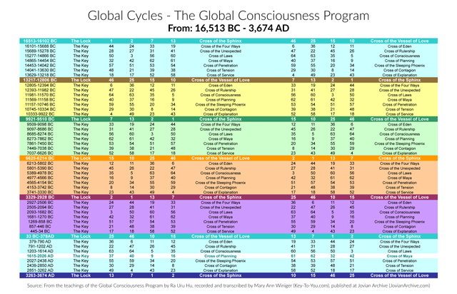 (The 6 Epochs of the Global Cycles - Click image to enlarge)