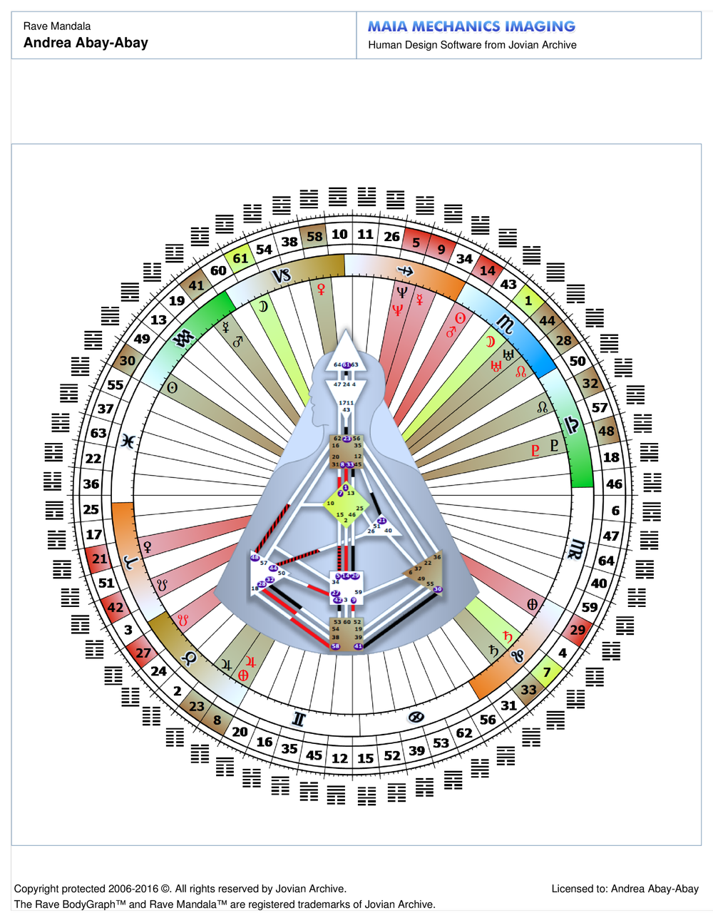 Foundation Chart PDF and Images — ICONIC Human Design Education, PMA