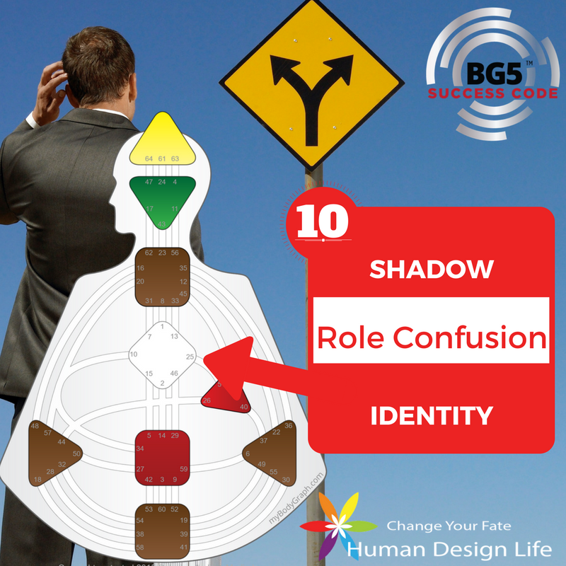 Human Design Identity Center BG5 Role Confusion