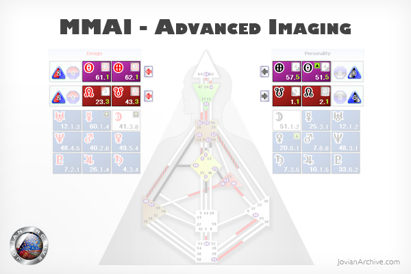 Human-Design-System-Variable-Source