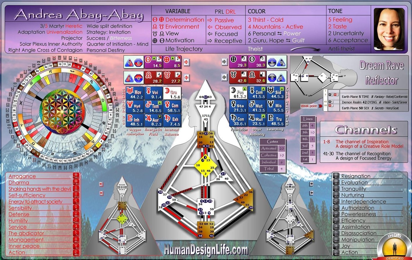 Human Design Phs Chart