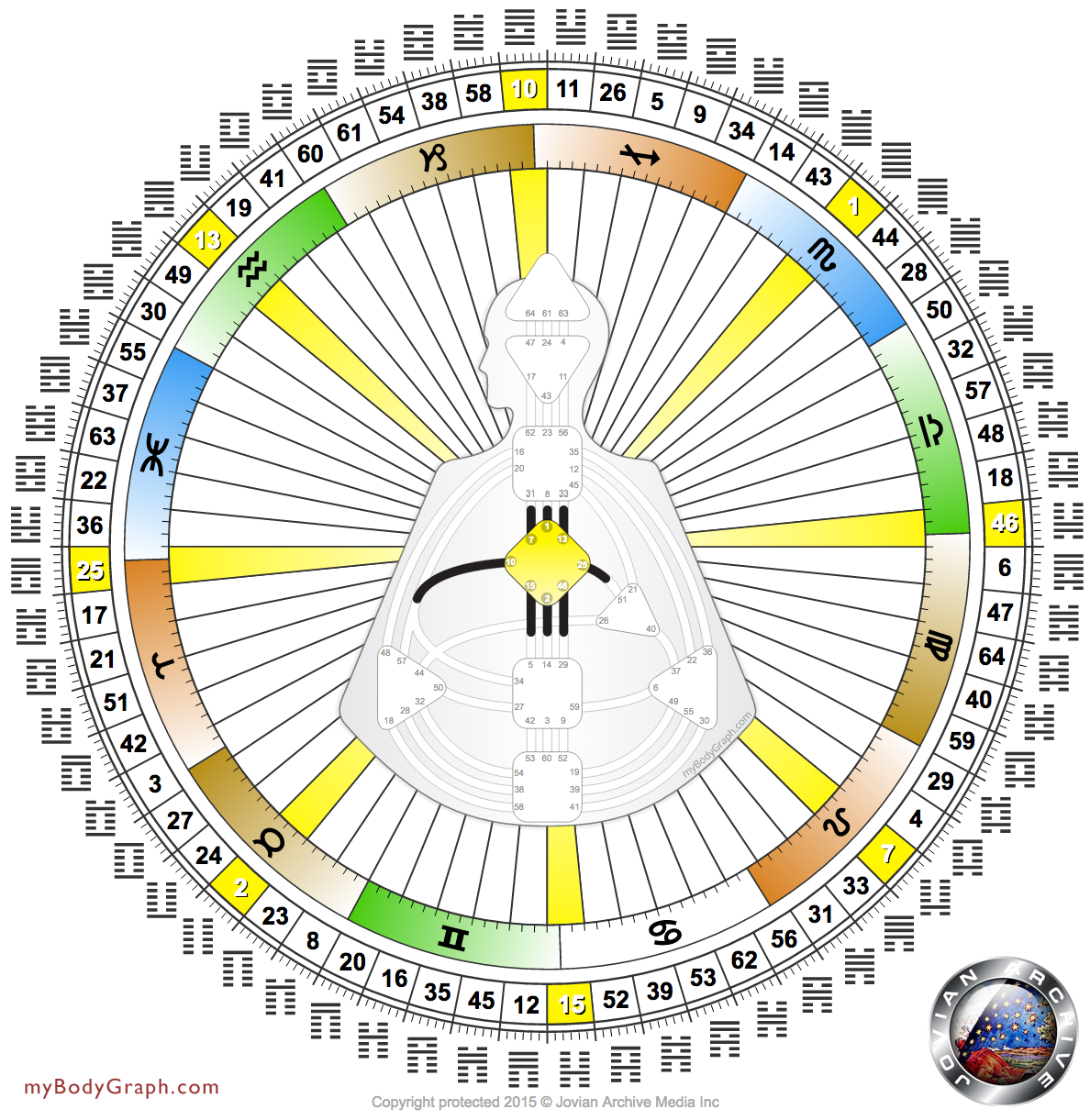 Journey through the Centers of the Human Design BodyGraph - The G Center —  ICONIC Human Design Education, PMA