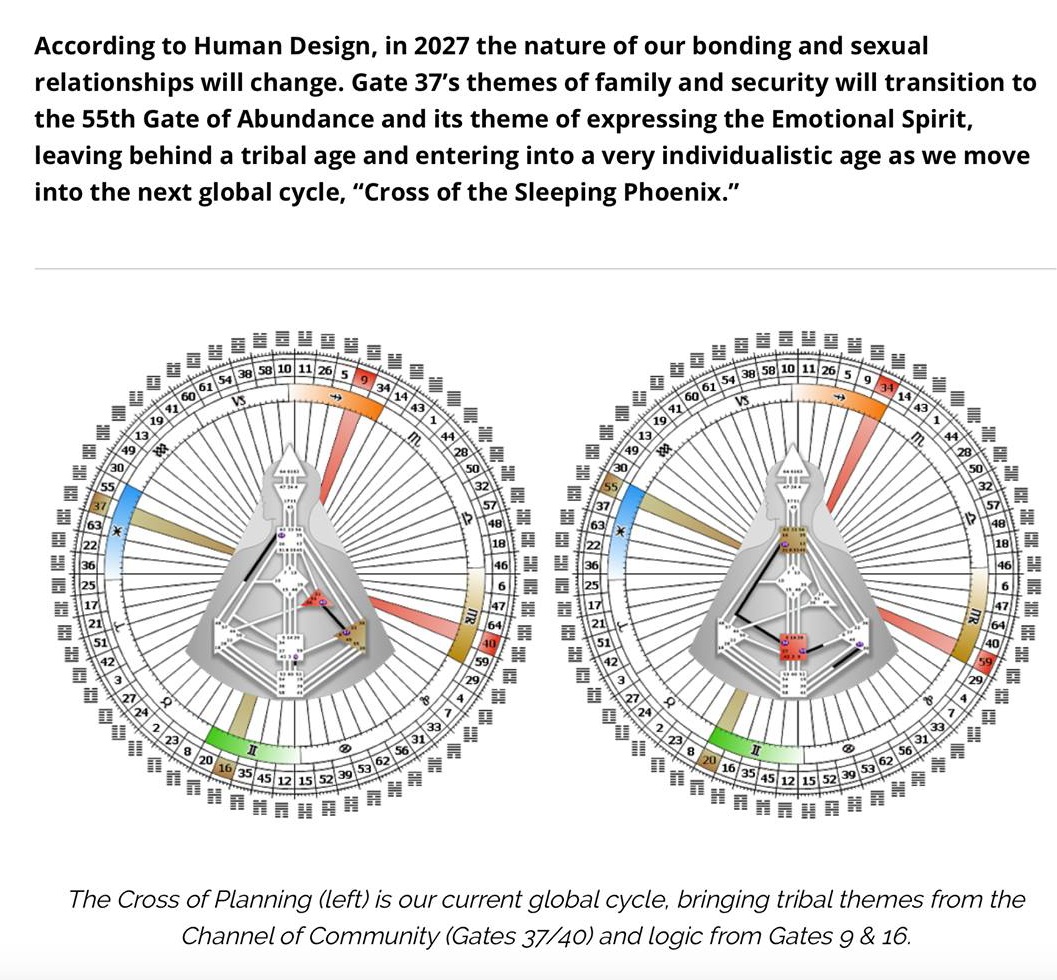 Human-Design-System-Cross-of-Planning-Cross-of-Sleeping-Phoenix