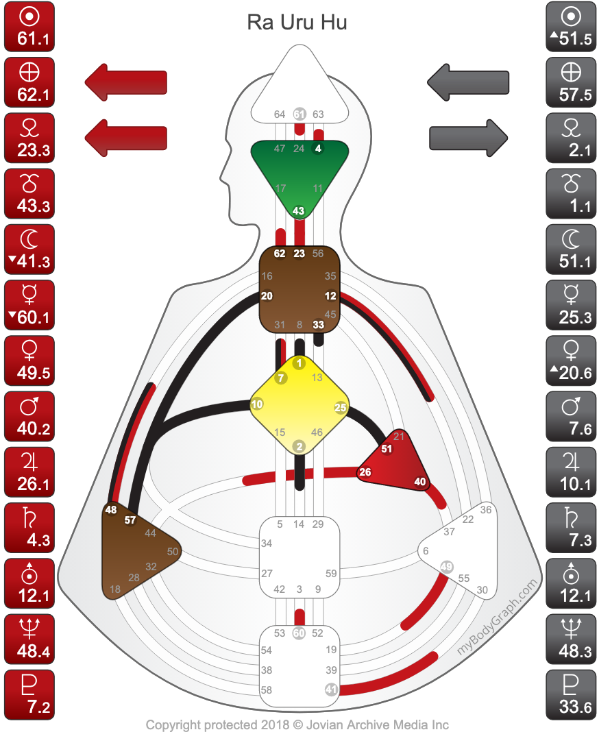 Human-Design-System-Ra-Uru-Hu-Chart