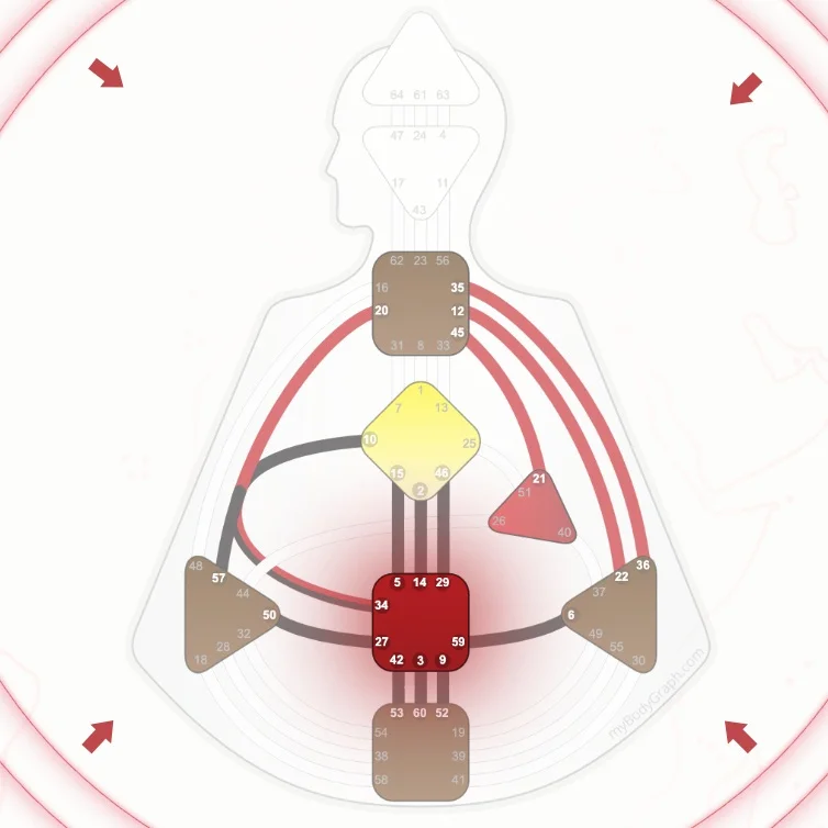 Human design генератор